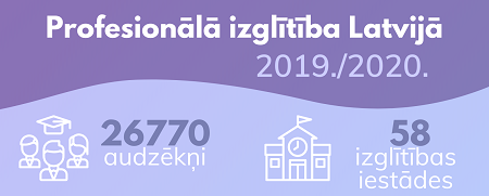 prof izgl Latvija small